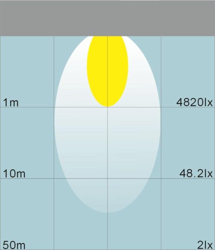 Faro da lavoro 16 LED Epistar ad ampio raggio 60° 24W IP68 - 3