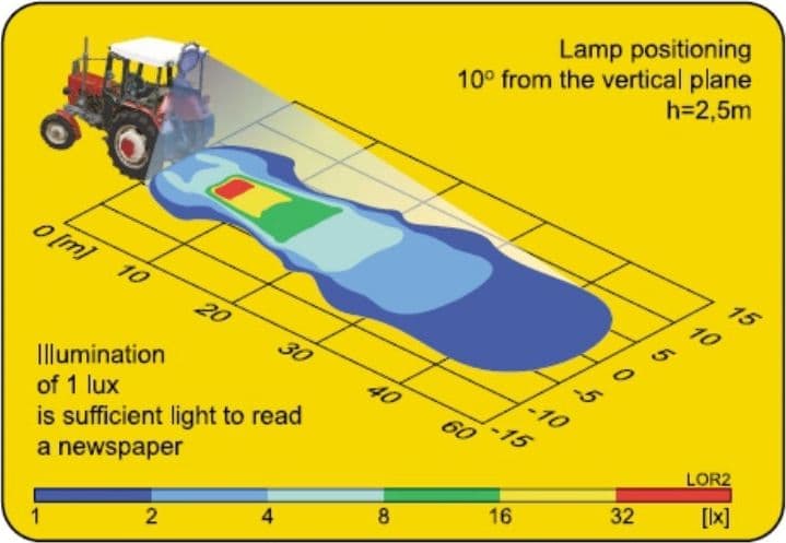 Faro da lavoro alogeno con supporto orientabile Ø 161mm - 6