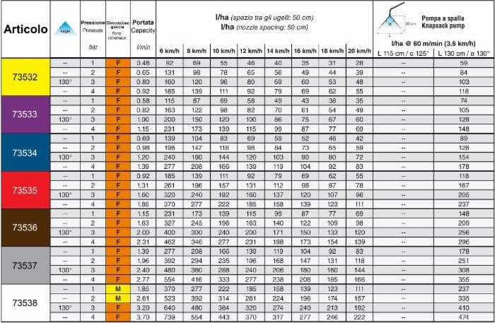 Ugello a specchio DEF 130° confezione da 10 pezzi - 3
