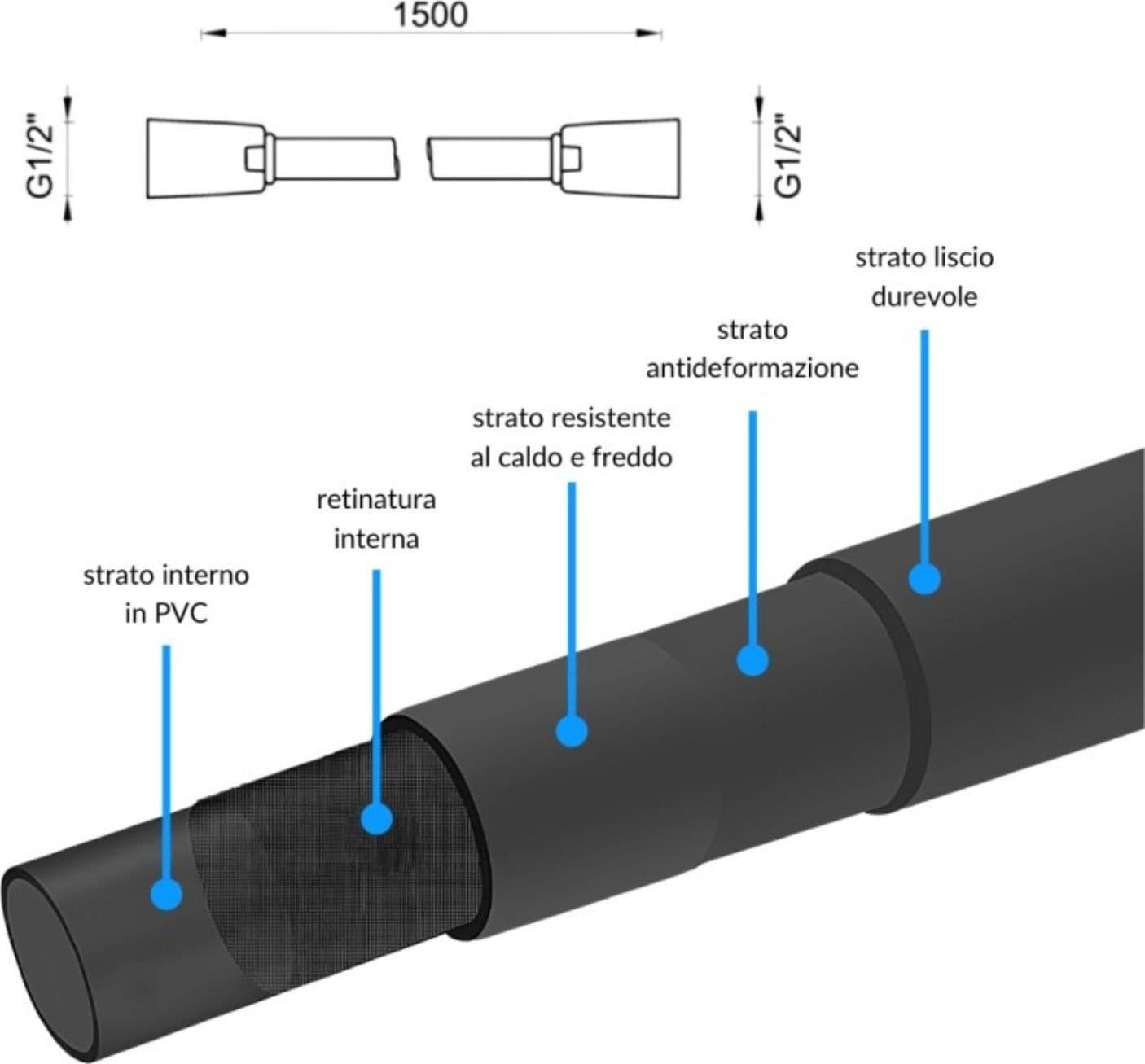 Set Per Doccia Rettangolare In Acciaio Inox Nero Opaco 20x30 centimetri - 6