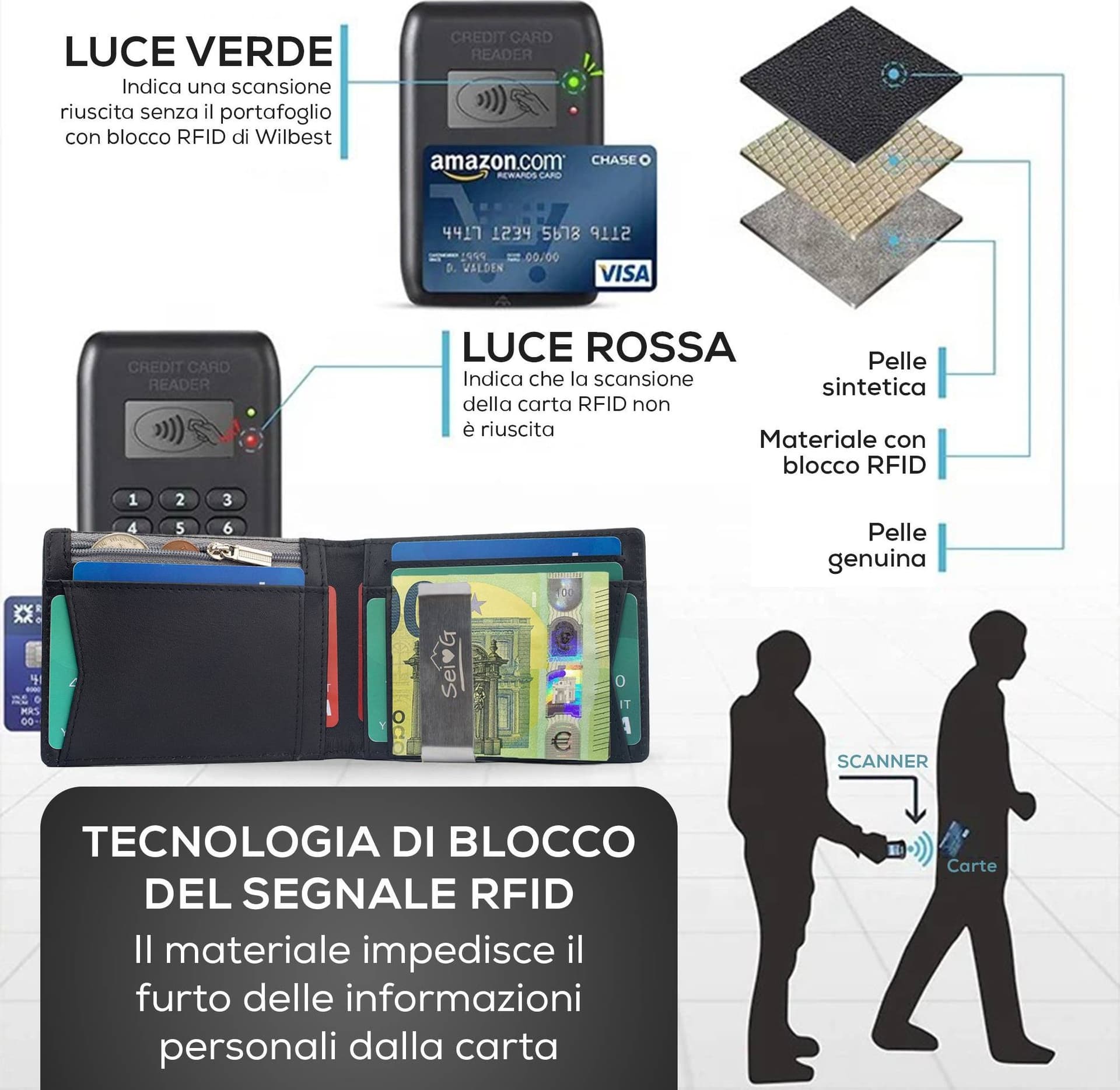 SEI G Portafoglio nero uomo portacarte blocco RFID in Portafogli Prodotti di Classe - Nocera Superiore, commercioVirtuoso.it
