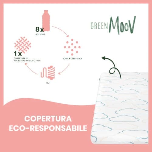 Materasso-da-Viaggio-Babymoov-Cosy'Lite-Nomad