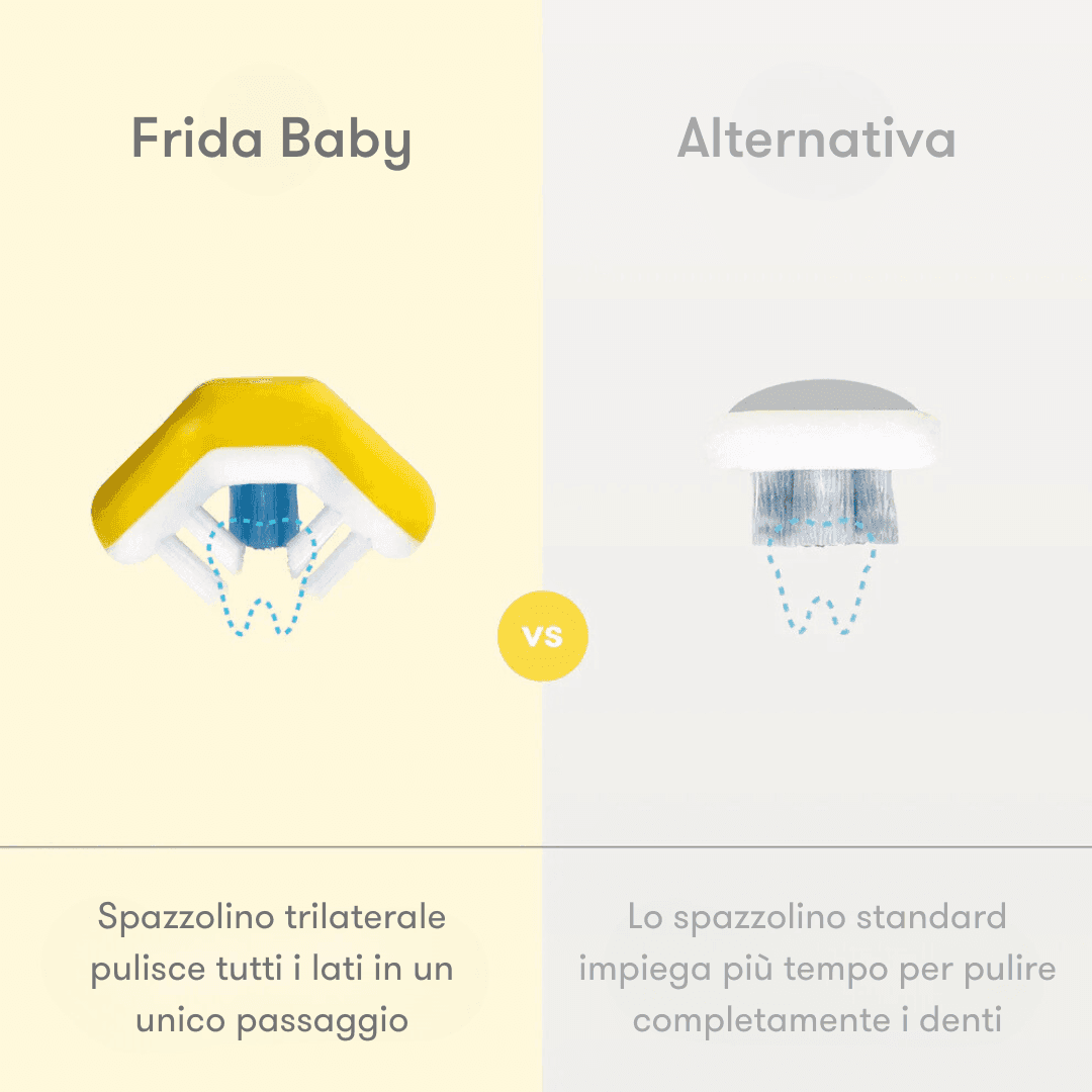Spazzolino da Denti Frida Baby Triangolare ToothHugger - 7