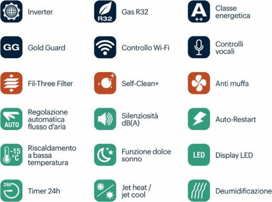 Condizionatore Grundig GEHPM-GEHPM 18000 BTU Monosplit Inverter in R32 Wifi intergato - 3