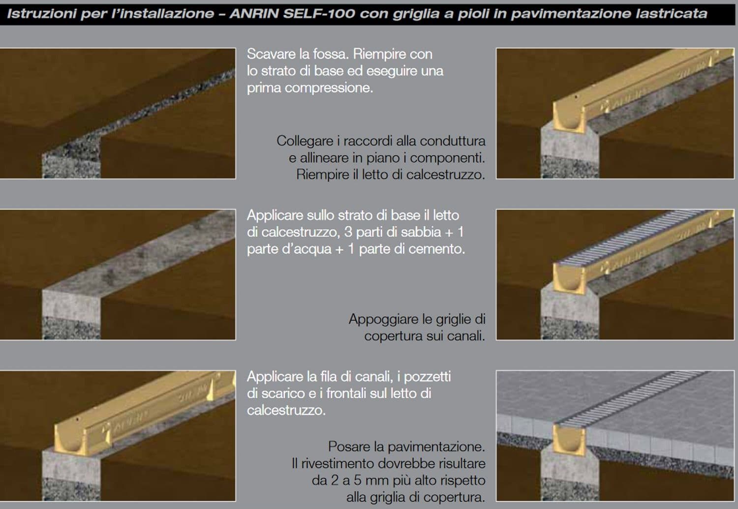 Canaletta di scolo in calcestruzzo polimerico con griglia zincata - 5