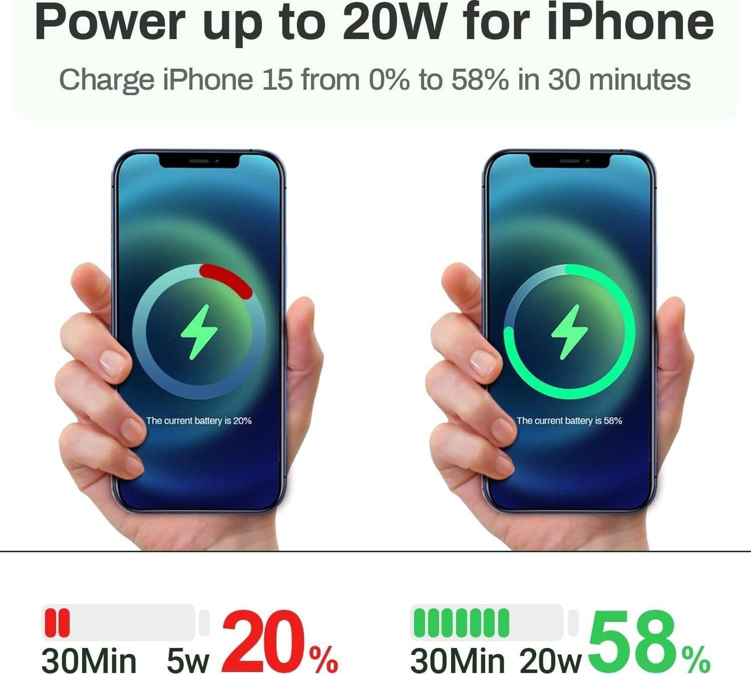 CARICA BATTERIE RAPIDO USB TYPE C DA 20W CARICATORE SMARTPHONE TABLET SPINA 220V - 5