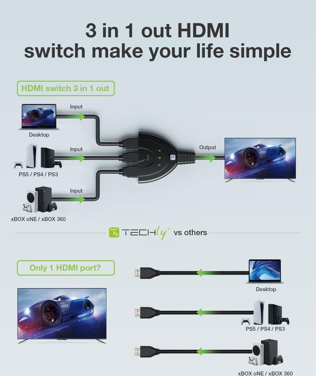 Switch HDMI 3x1 8K@60Hz Ultra HD 3 In 1 Out Compatto - 19