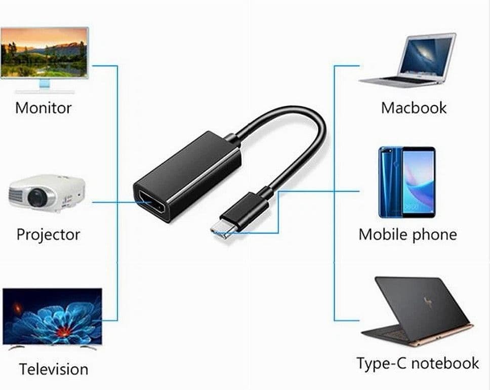 CONVERTITORE VIDEO AUDIO CAVO ADATTATORE TYPE-C MASCHIO A HDMI FEMMINA CTC-HDMI - 3