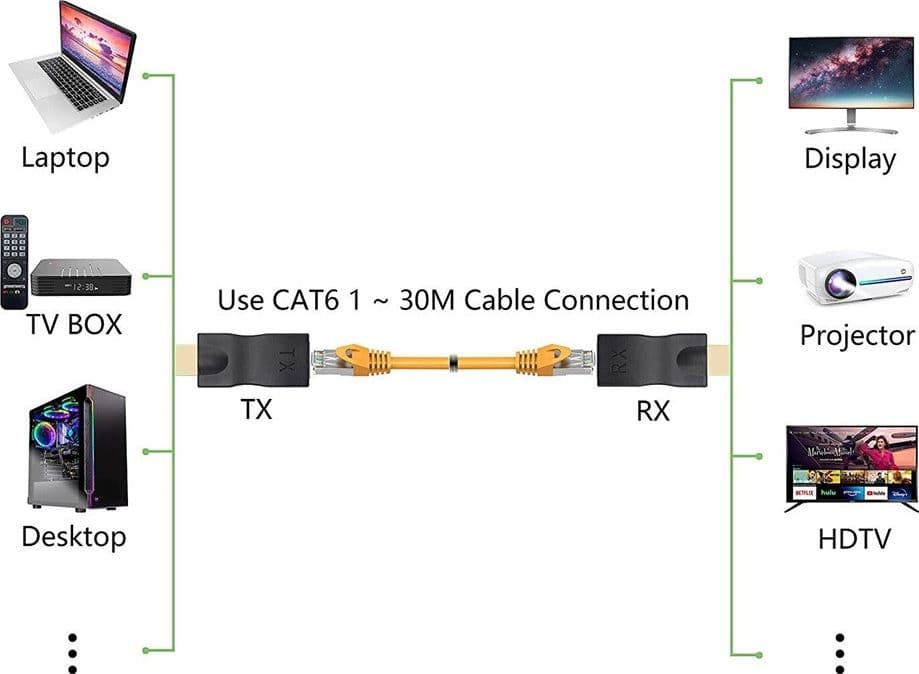 ADATTATORI HDMI A RJ45 EXTENDER RETE LAN ETHERNET CAT5E CAT6 1080P 30MT EXT-HDL02 - 6