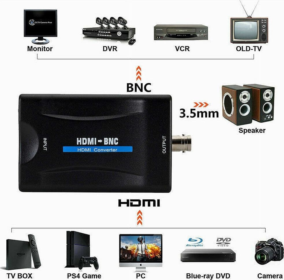 CONVERTITORE VIDEO DA HDMI A BNC ADATTATORE SEGNALE AUDIO PAL/NTSC 480P CHDMI-BN - 7