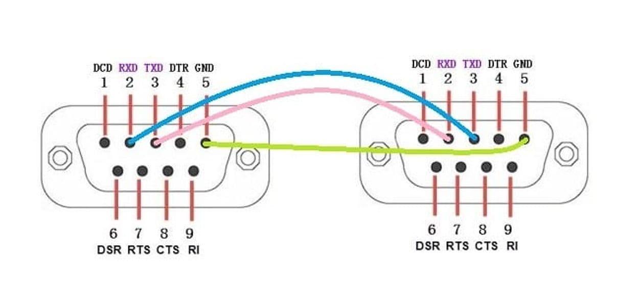 Convertitore da USB a 4 porte seriali - 12