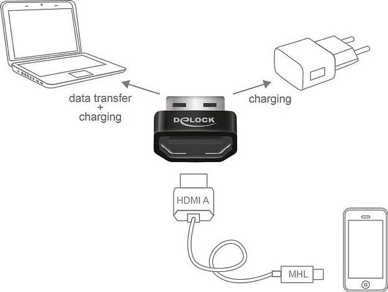 Convertitore Adattatore da HDMI MHL a USB A - 4