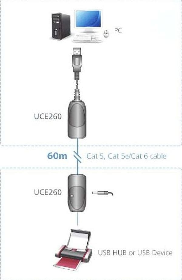 Extender USB su Cavo di rete RJ45 Cat.5e/6 fino 60m, UCE260-AT-G - 4