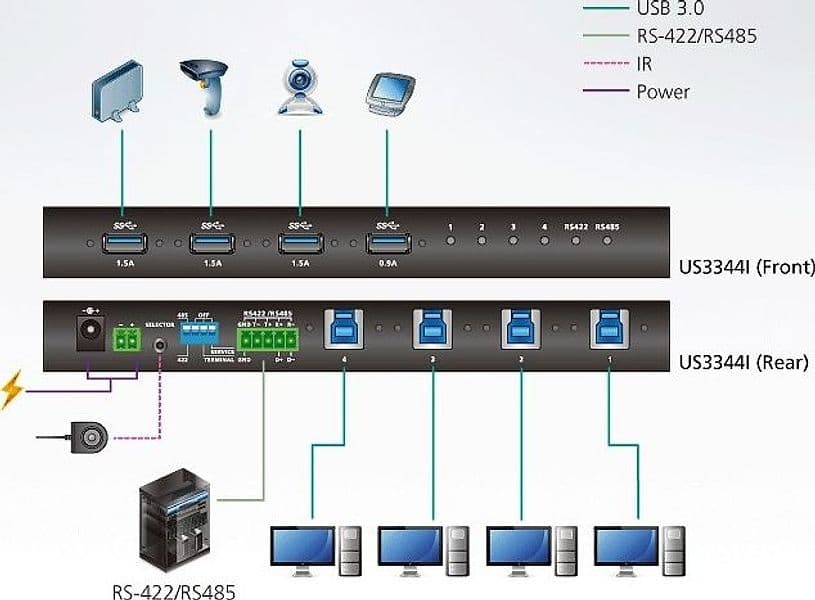 Switch Hub Industriale USB 3.2 Gen 1, 4 x 4, US3344I - 5