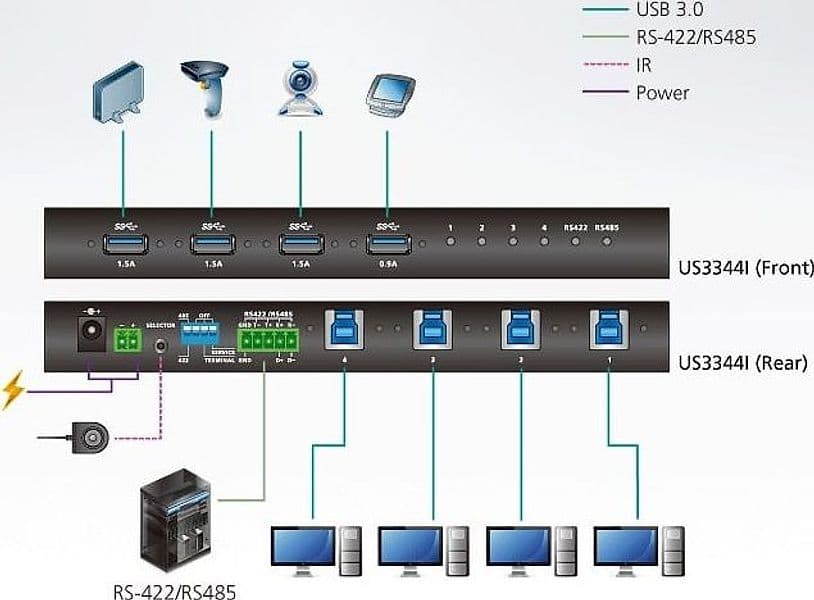 Switch Hub Industriale USB 3.2 Gen 1, 4 x 4, US3344I - 6