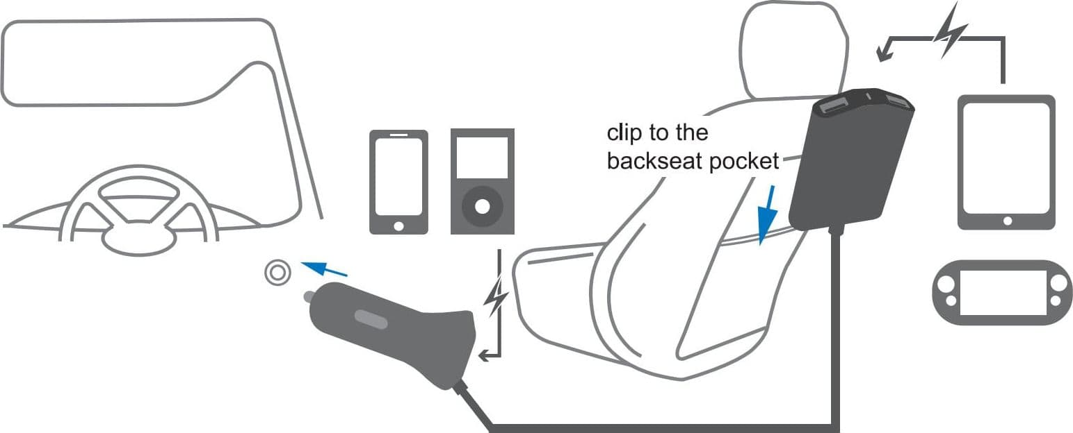 Caricatore da Auto 2 USB + 2 USB per Passeggeri Posteriori 24W - 11