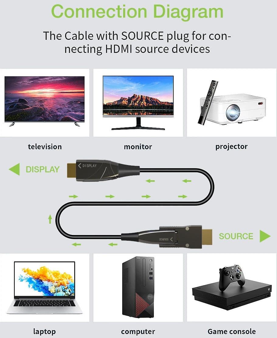 Cavo HDMI&trade A/A Micro HDMI&trade Active Optical Cable in Fibra Ottica 4K 20m - 11