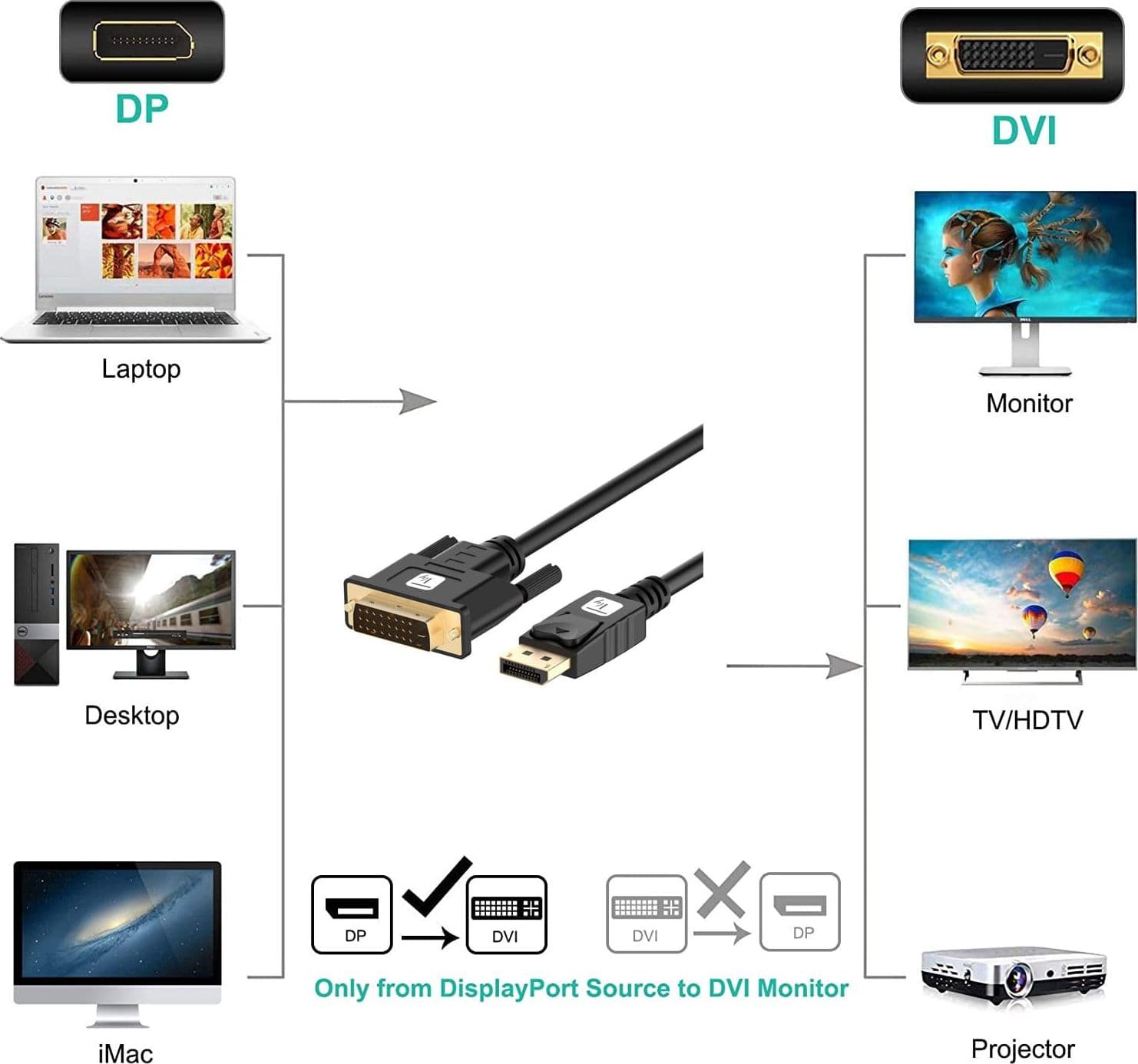 Cavo Monitor DisplayPort Maschio a DVI Maschio Passivo 2m Nero - 10