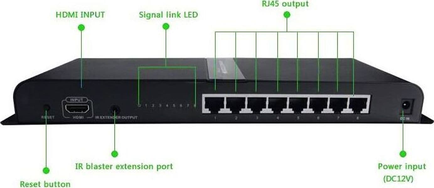 Extender Splitter 8 vie HDMI con IR su Cavo Cat.6/6a/7 fino a 120m - 9