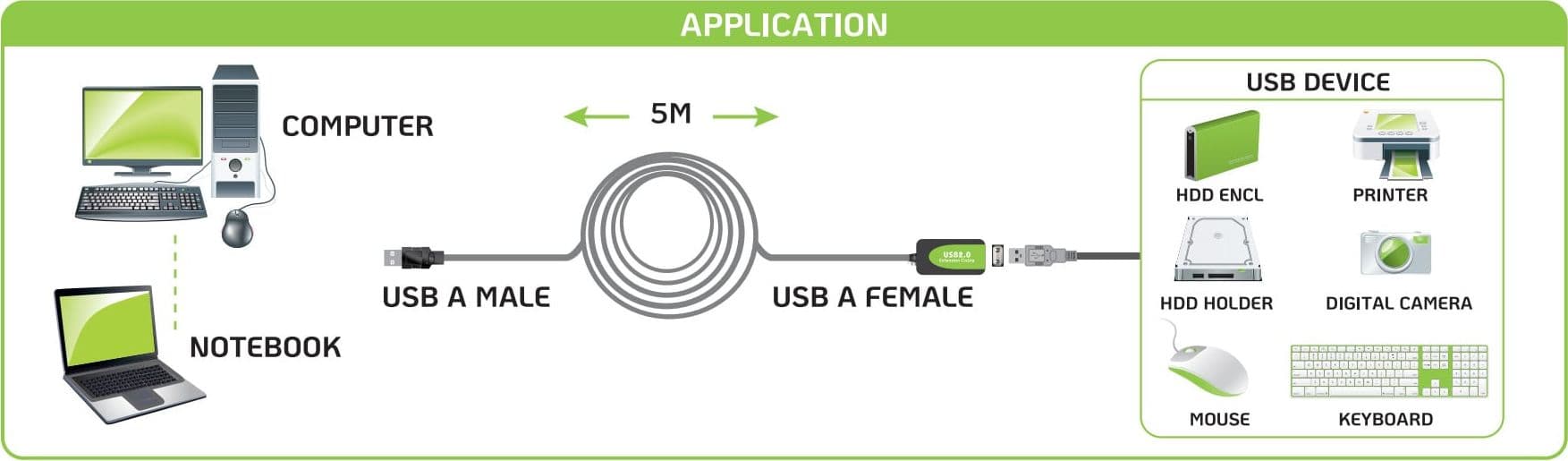 Cavo Prolunga Attivo Extender USB Hi Speed Estensore di Segnale 5m Nero - 10