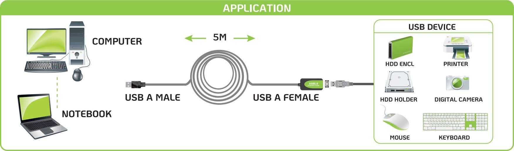 Cavo Prolunga Attivo Extender USB Hi Speed Estensore di Segnale 5m Nero - 9