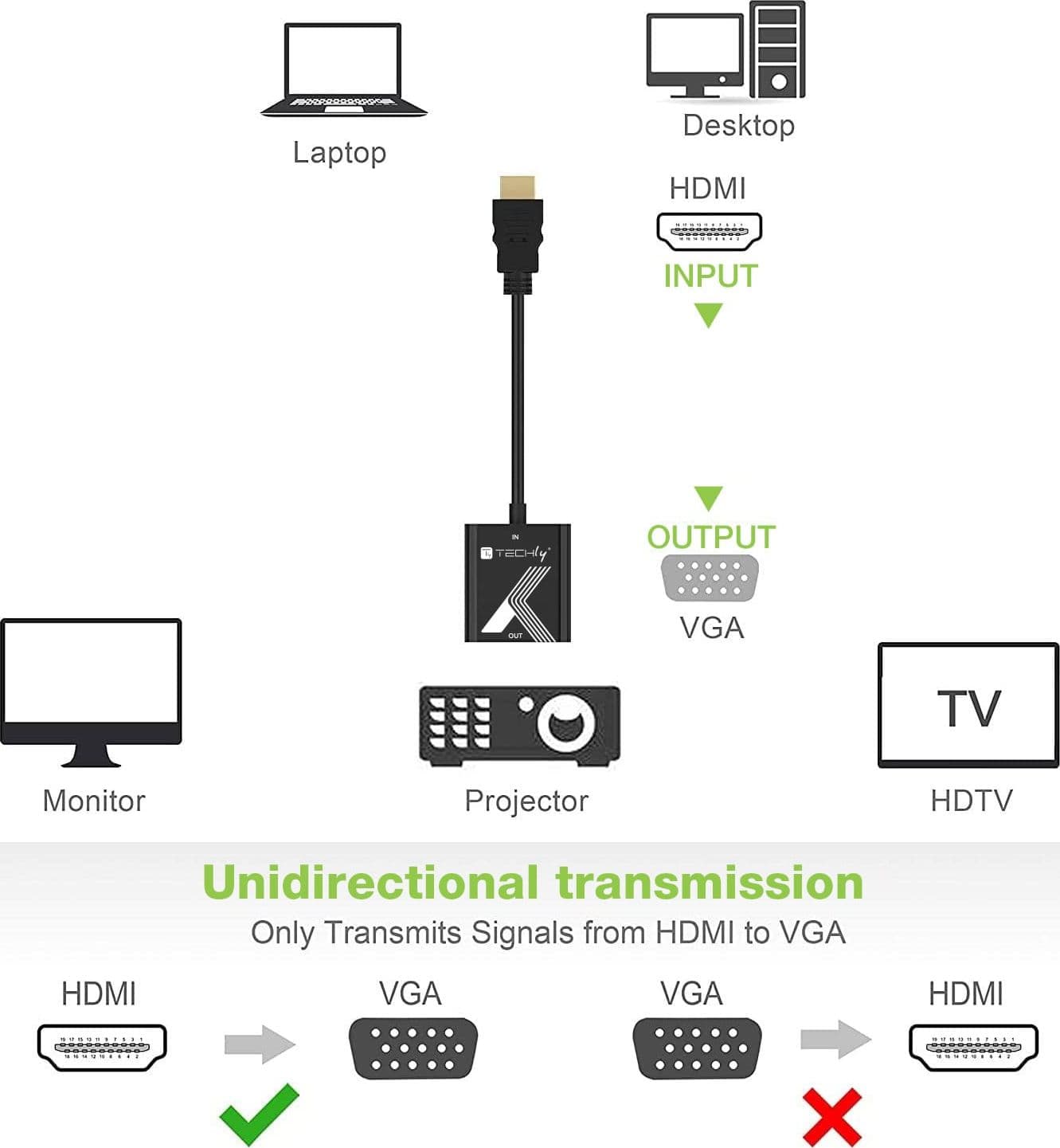 Cavo Convertitore Adattatore da HDMI&trade a VGA 1920x1200 a 60Hz - 13