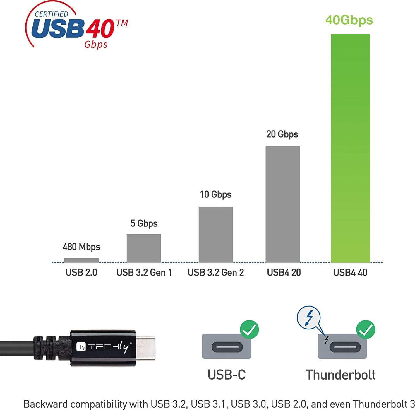 Cavo USB 4 Gen 3 Type-C&trade Thunderbolt M/M E-Mark 8K 40Gbps 100W PD 0,8m Nero - 22