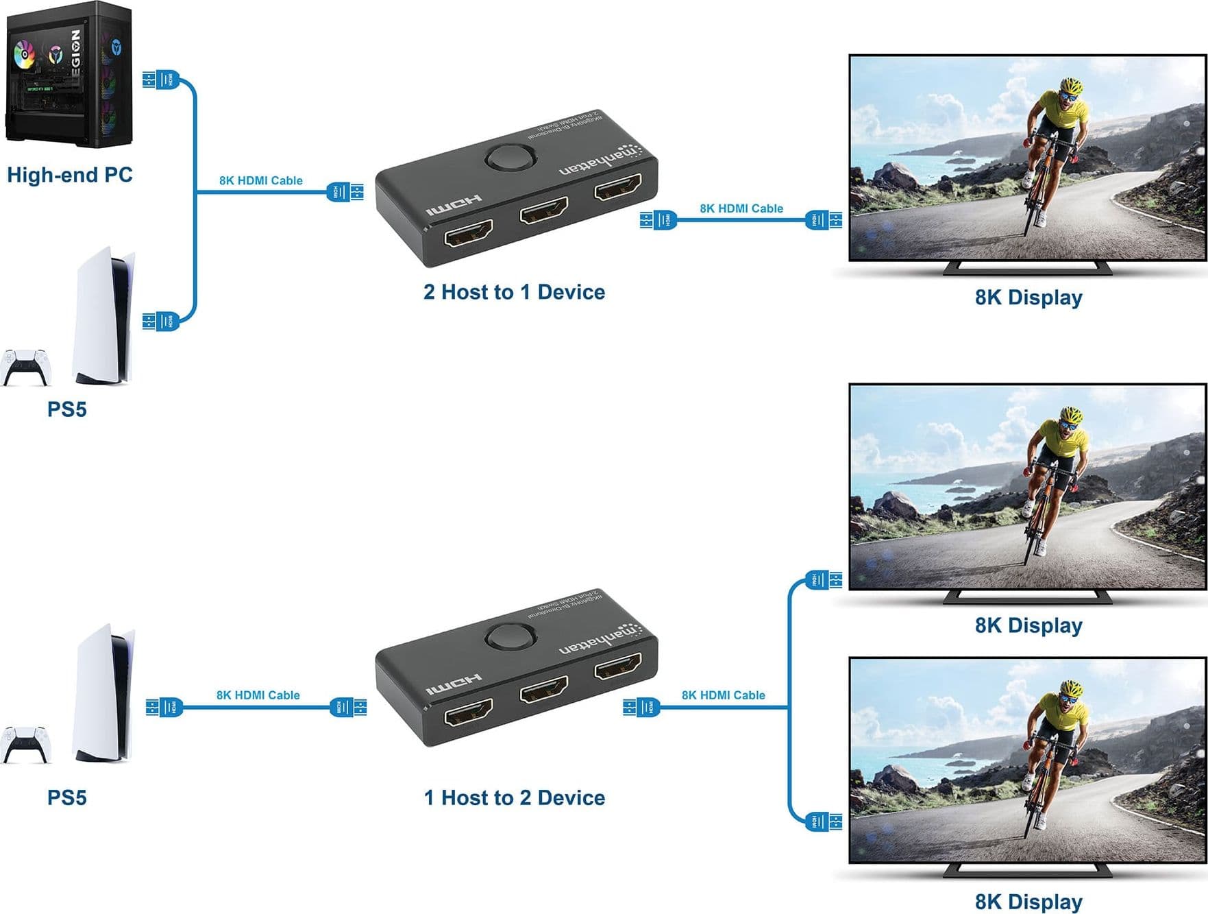 Switch HDMI 2 Porte 8K@60Hz Bidirezionale - 16