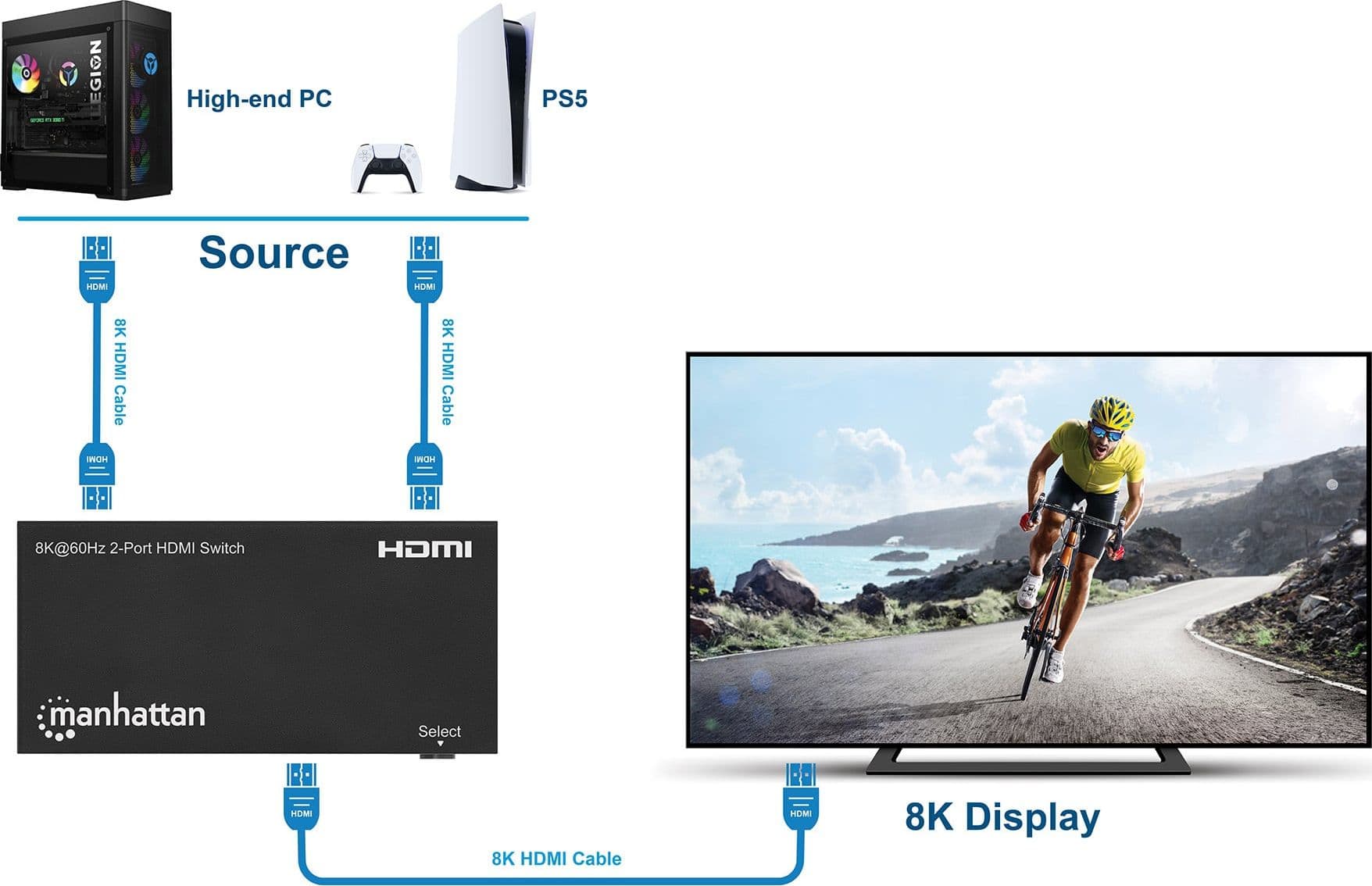 Switch HDMI 8K@60Hz 2 porte - 14