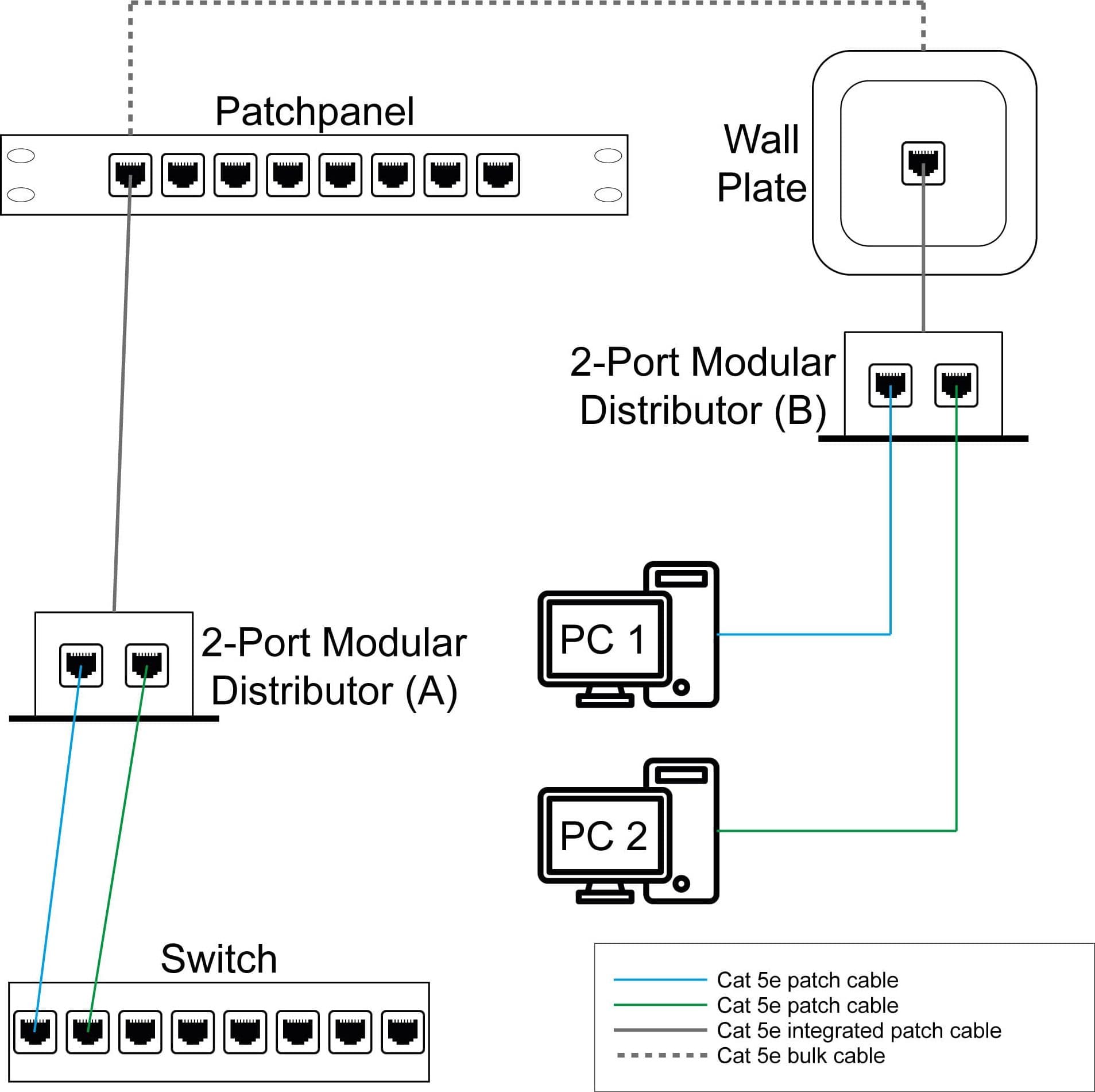 Sdoppiatore di Cavo di rete UTP/FTP Cat. 5E Cable economizer - 13