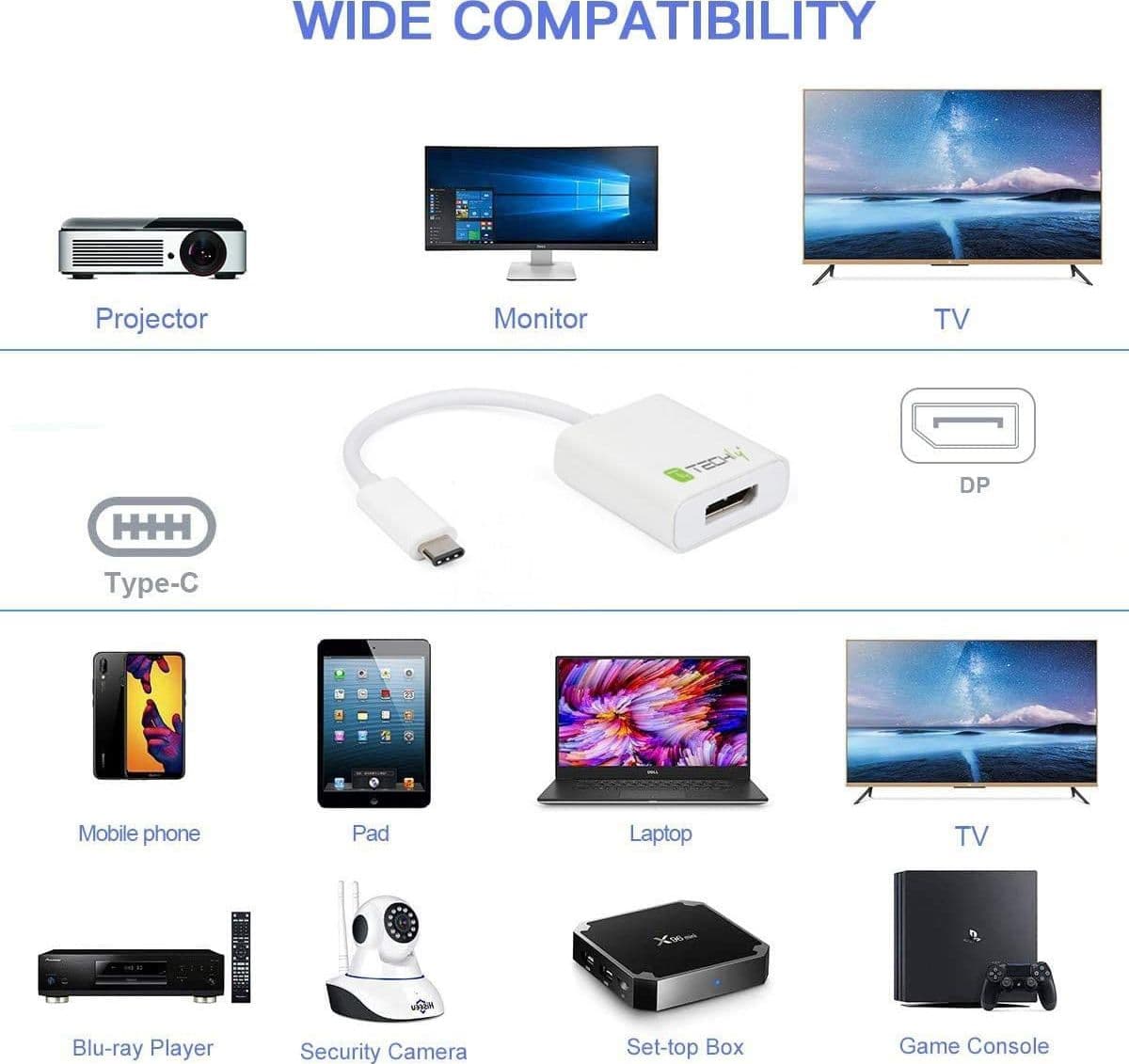Cavo Convertitore Adattatore da USB-C&trade Maschio a Displayport Femmina - 11