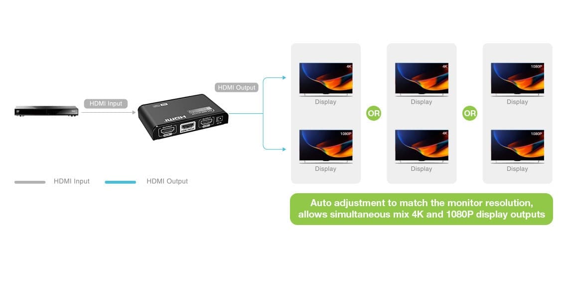 Splitter HDMI2.0 4K UHD 3D 2 vie - 13