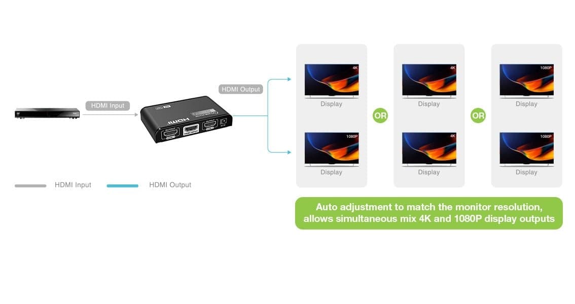 Splitter HDMI2.0 4K UHD 3D 2 vie - 17