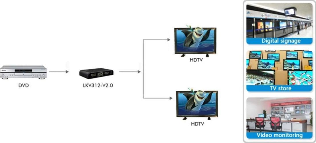 Splitter HDMI2.0 4K UHD 3D 2 vie - 10