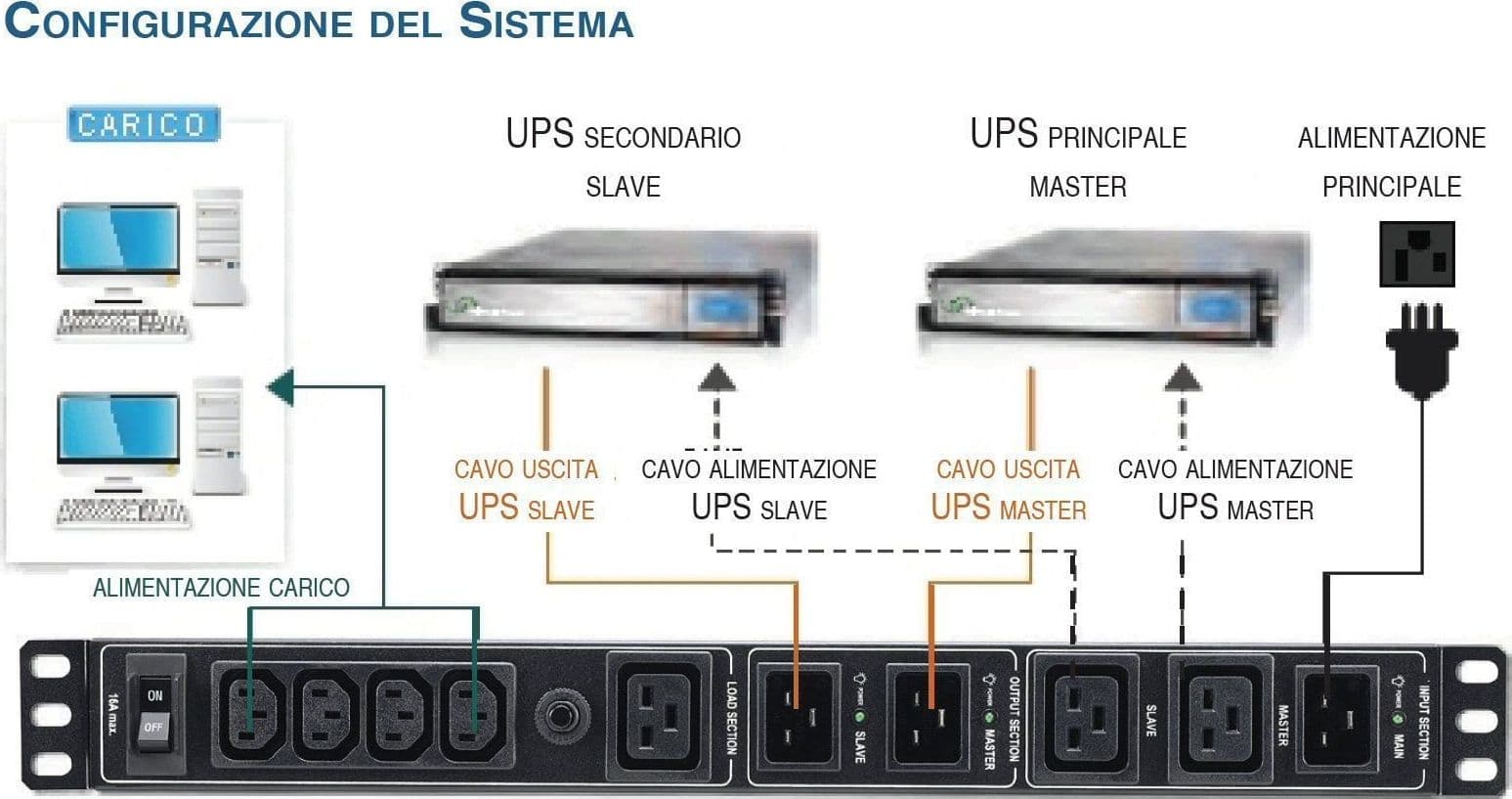 Meccanismo Ridondante per ups 3-4 KVA Rack 19'' 1U - 5