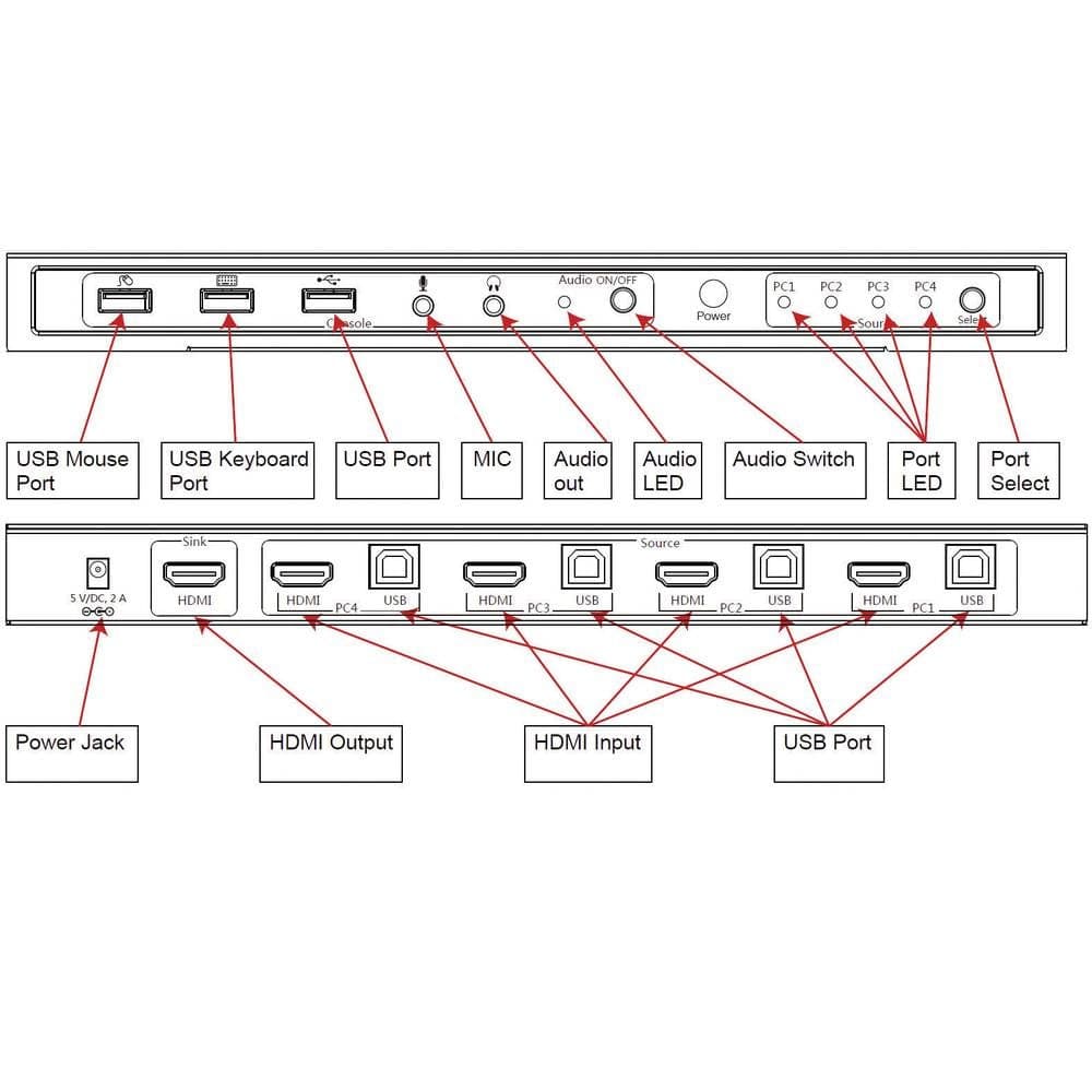 KVM switch 4x1 con USB e HDMI 4K - 9