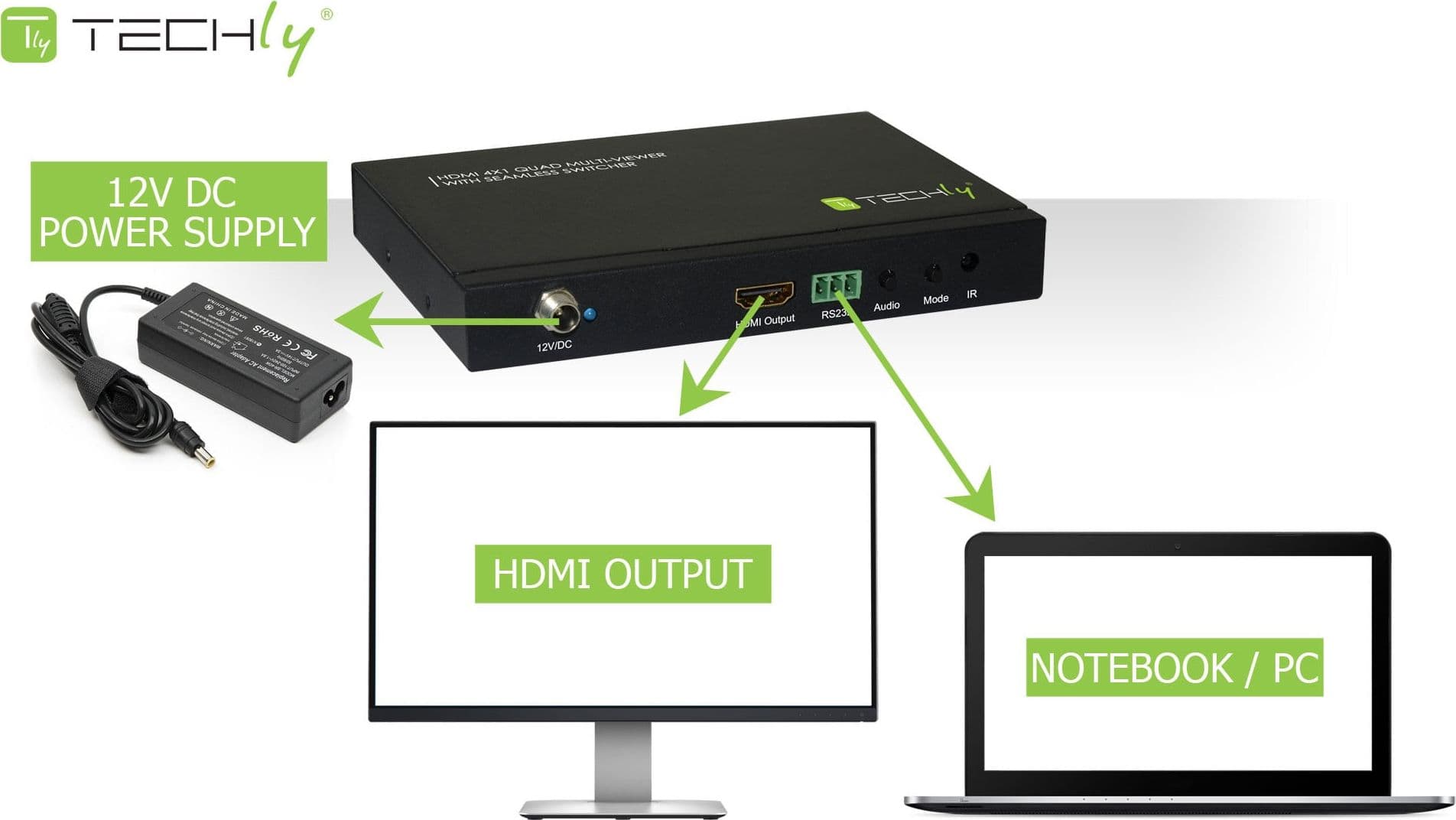 Multiview HDMI 4x1 con switch seamless - 15
