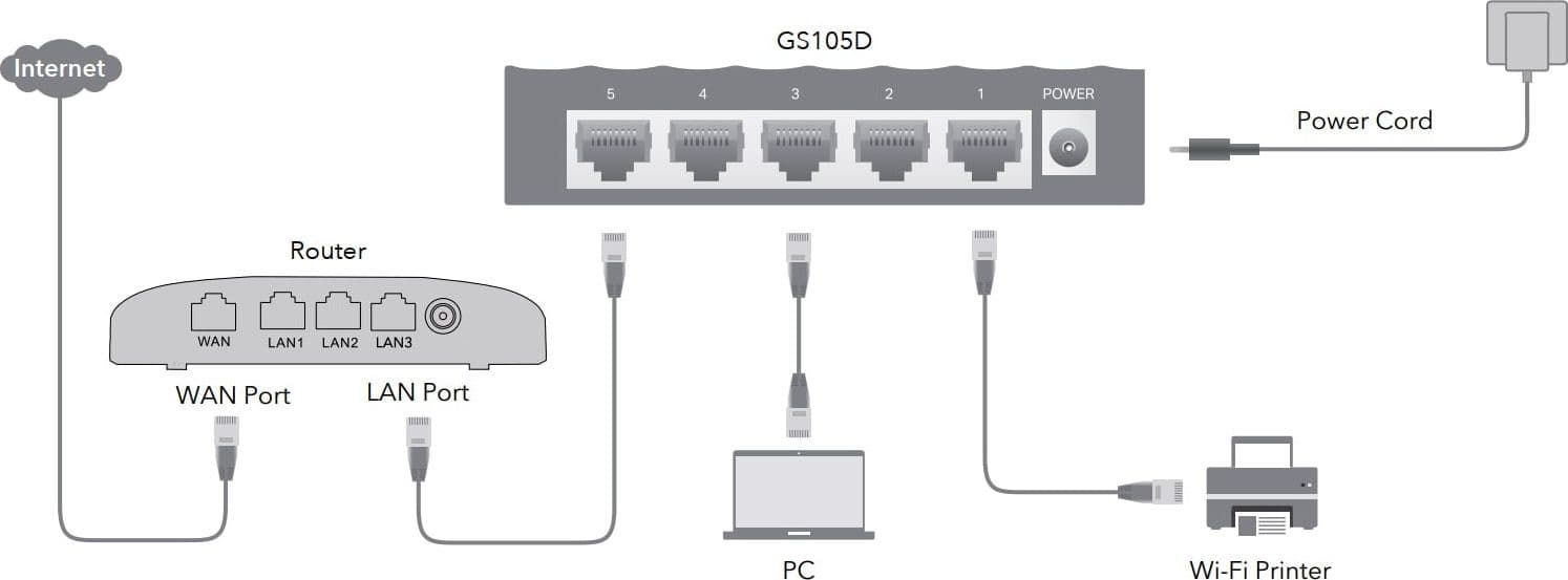 Switch Desktop Gigabit a 5 Porte, GS105D - 13