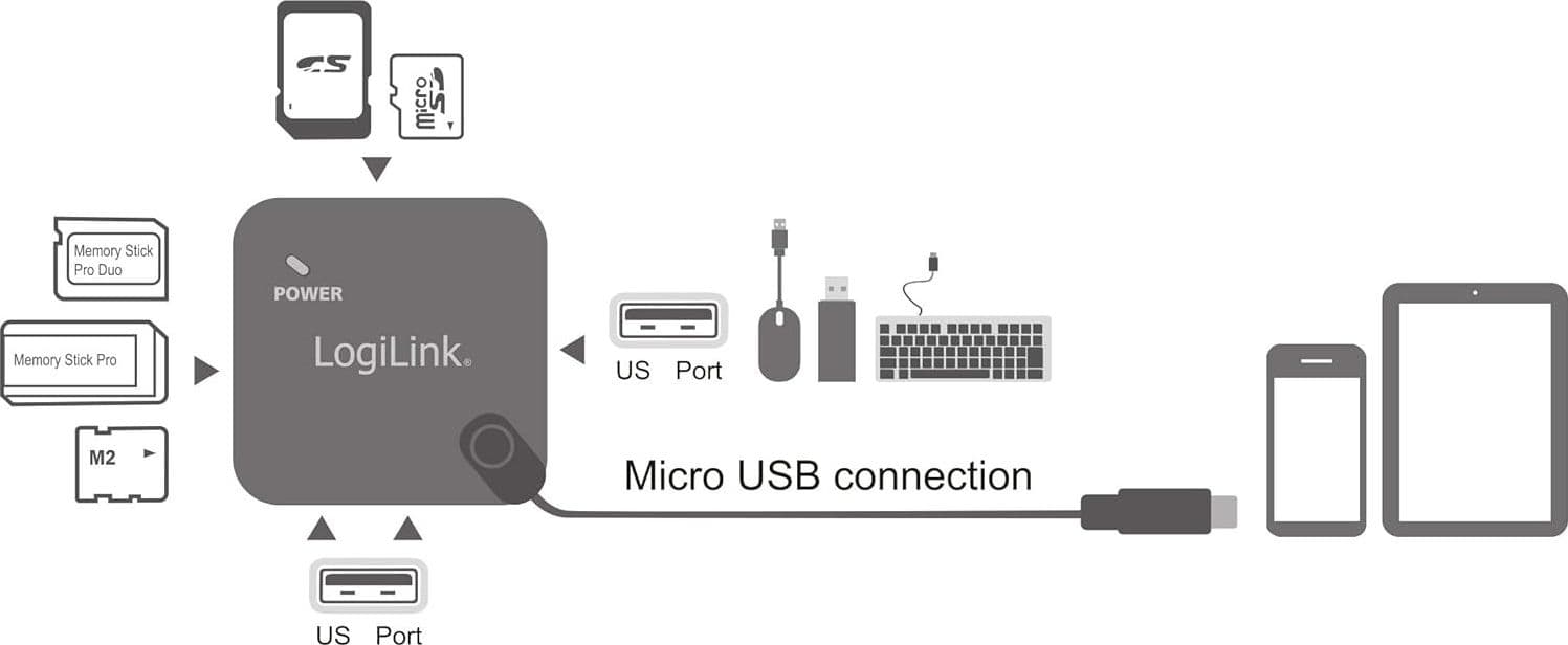HUB Multifunzione On-The-Go Micro-USB e Lettore di Schede - 17