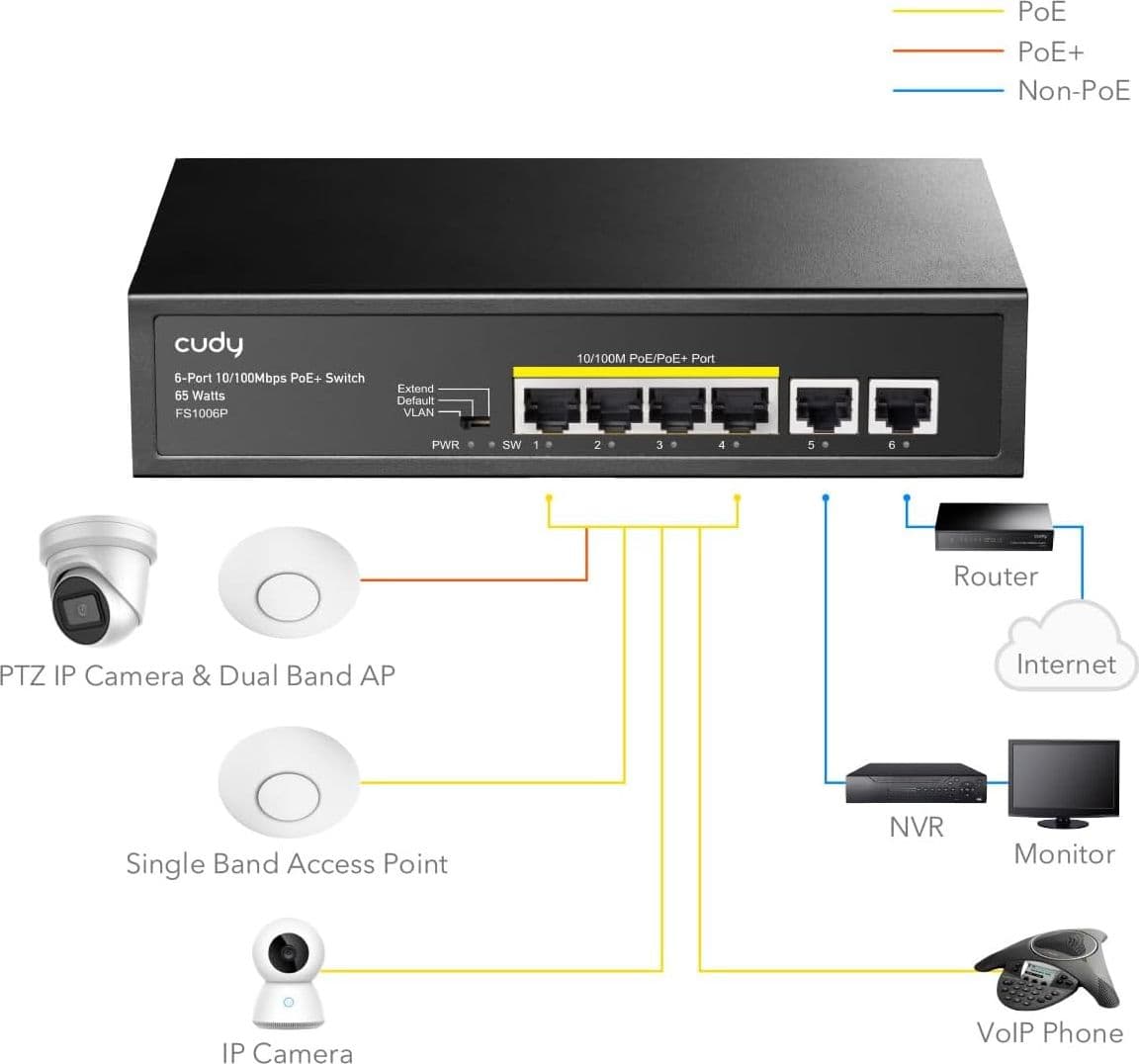 Switch PoE+ 6 Porte 10/100M 60W, FS1006P - 3