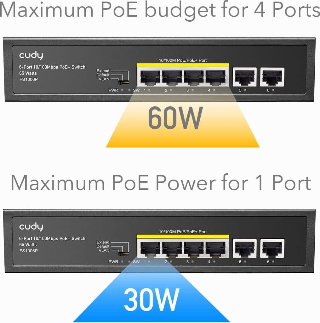 Switch PoE+ 6 Porte 10/100M 60W, FS1006P - 4