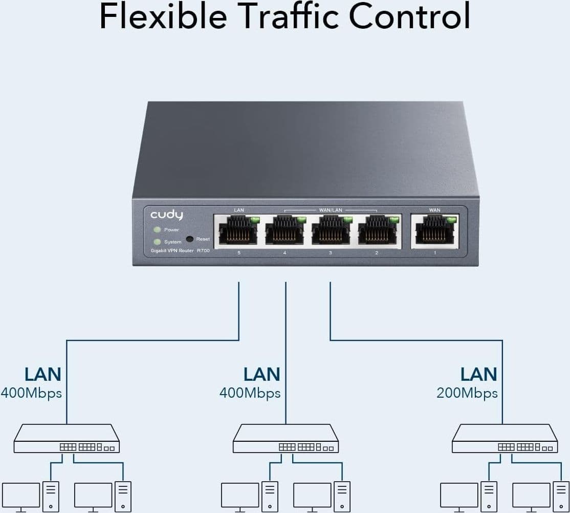 Router VPN Multi-WAN Gigabit Fino a 4 porte WAN Gigabit, R700 - 6