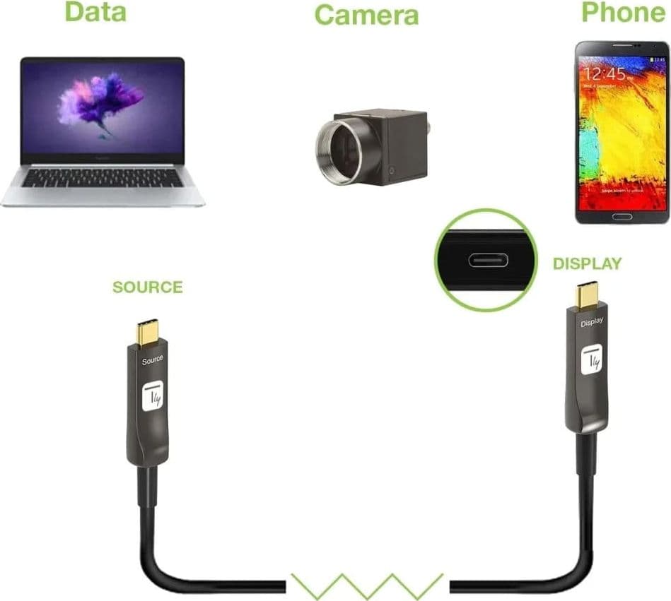 Cavo Audio/Video Ottico Attivo USB-C&trade M/M AOC Fibra Ottica 4K 10m - 16