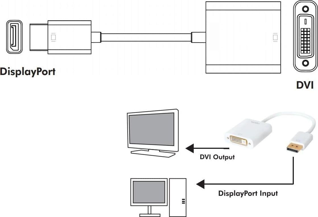 Adattatore DisplayPort 1.2 Maschio / DVI Femmina 15cm Bianco - 13