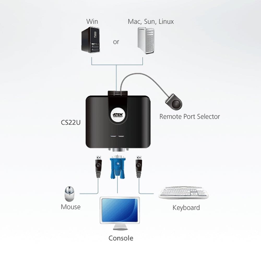 Switch KVM USB VGA a 2 porte, CS22U - 5