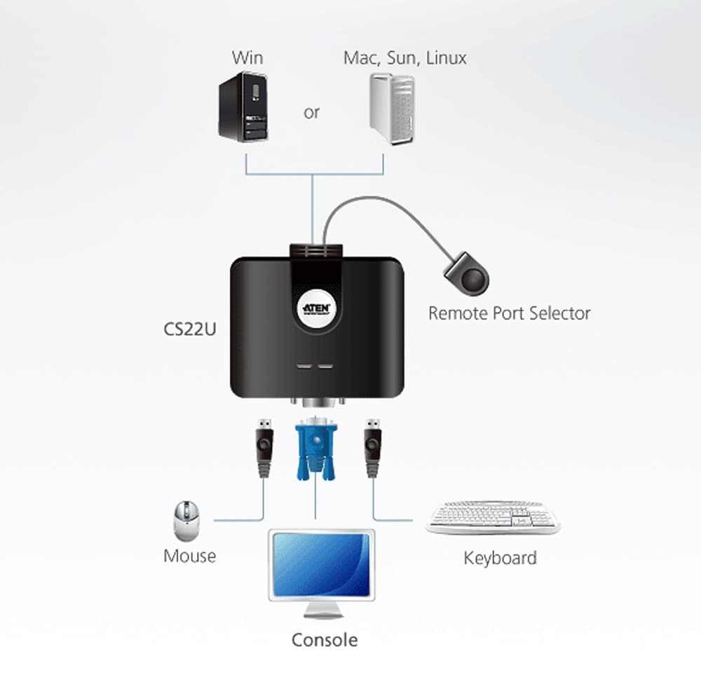 Switch KVM USB VGA a 2 porte, CS22U - 7