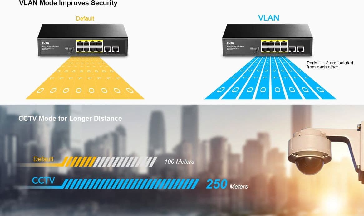 Switch PoE+ 10/100M a 8 Porte con 2 Porte Uplink, FS1010P - 10