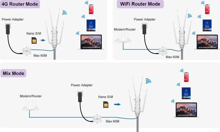 Router Esterno WiFi SIM 4G Slot SIM AC1200/4G LTE con POE Passivo Dual Band - 11