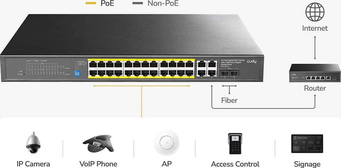Switch Gigabit 24 Porte GbE, 2 Uplink GbE, 2 Uplink GbE/SFP Combo, GS1028PS2 - 14