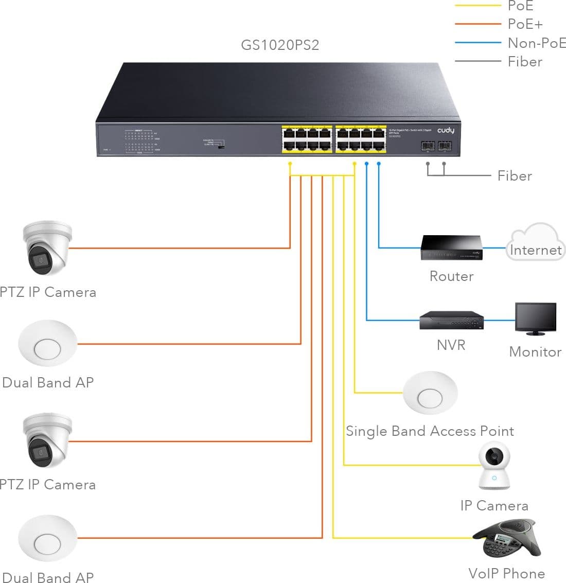 Switch Gigabit PoE+ 16 Porte con 2 slot SFP Gigabit, GS1020PS2 - 13